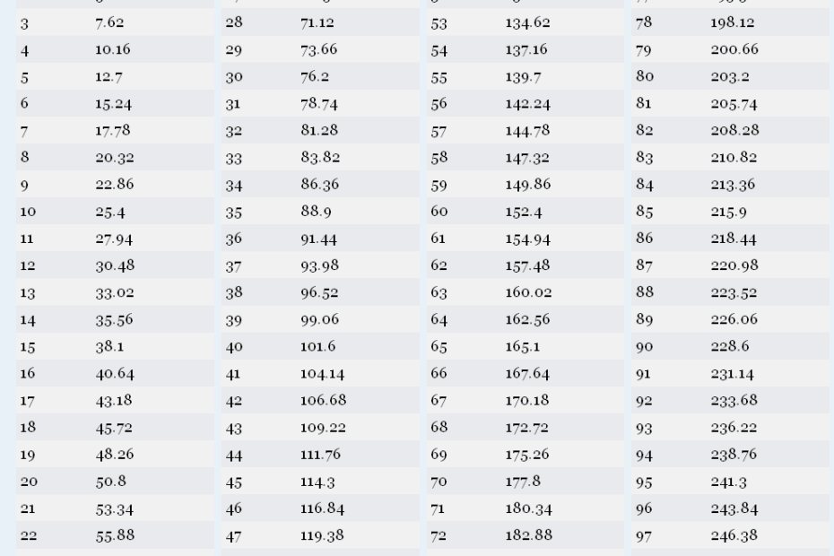 Cm To Inches Printable Chart Printable Board Games
