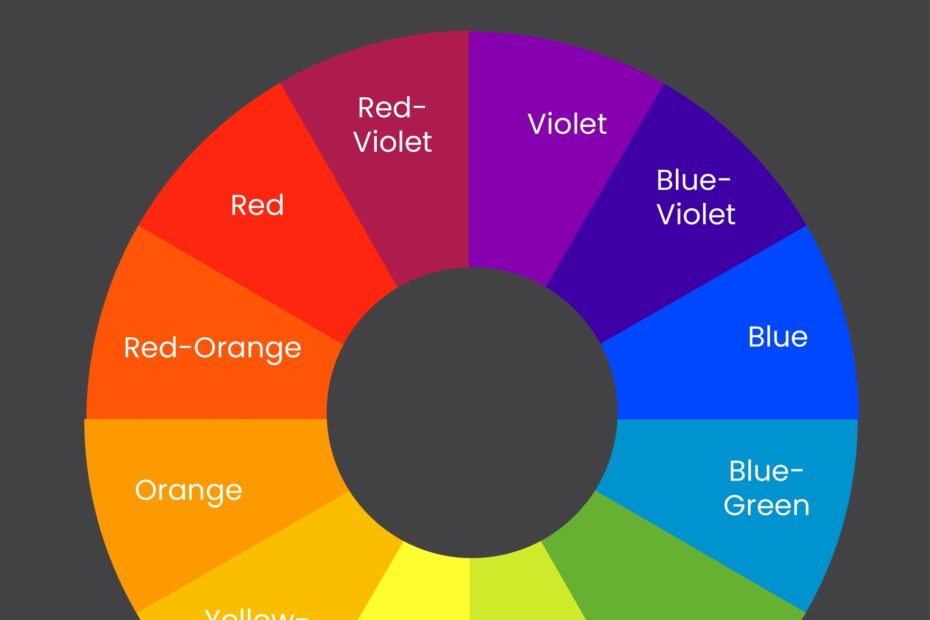 Color Wheel Chart Printable Templates Printable Color Wheel