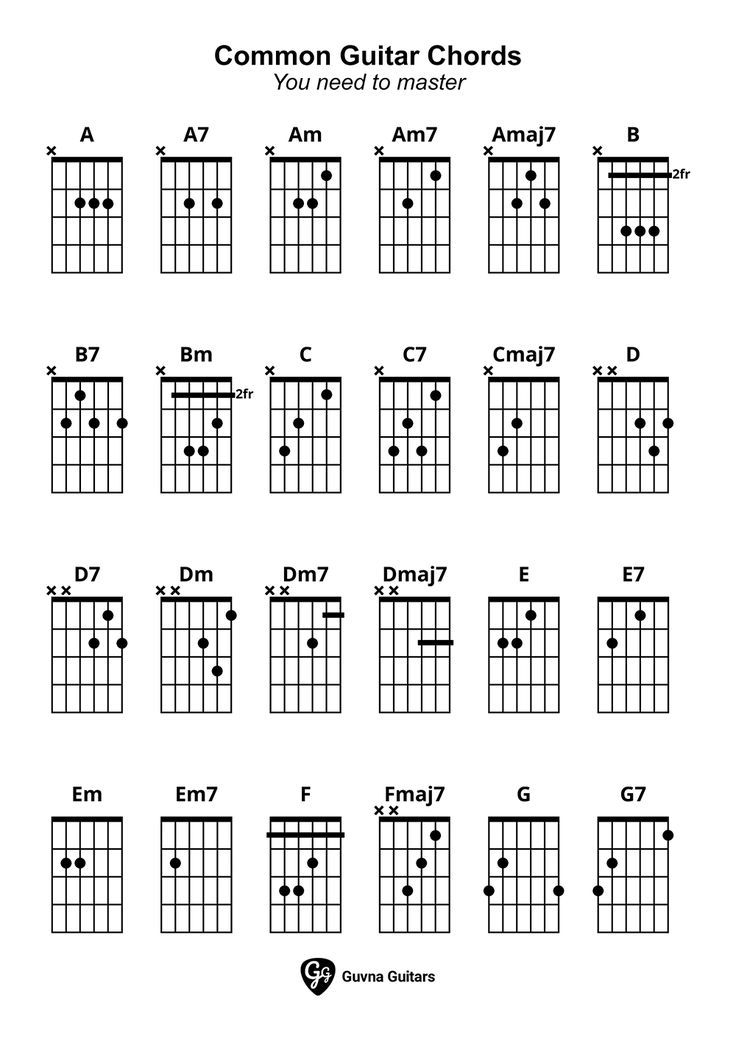 Common Guitar Chord Chart printable Pdf Guvna Guitars