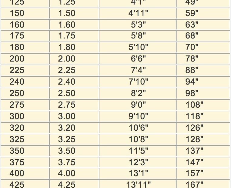 Convert Cm To Inches Printable Chart Educational Printable Worksheets