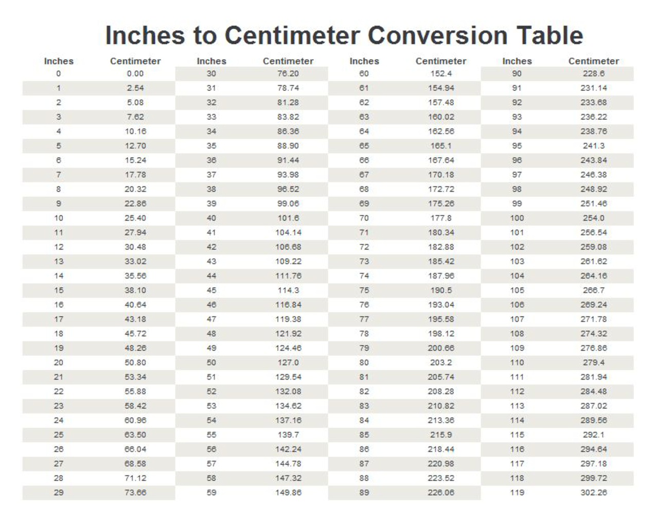 Convert Inches To Cm Chart Conversion Chart Cm To In Convert