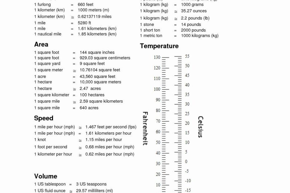 Converting Metric Units Chart Printable