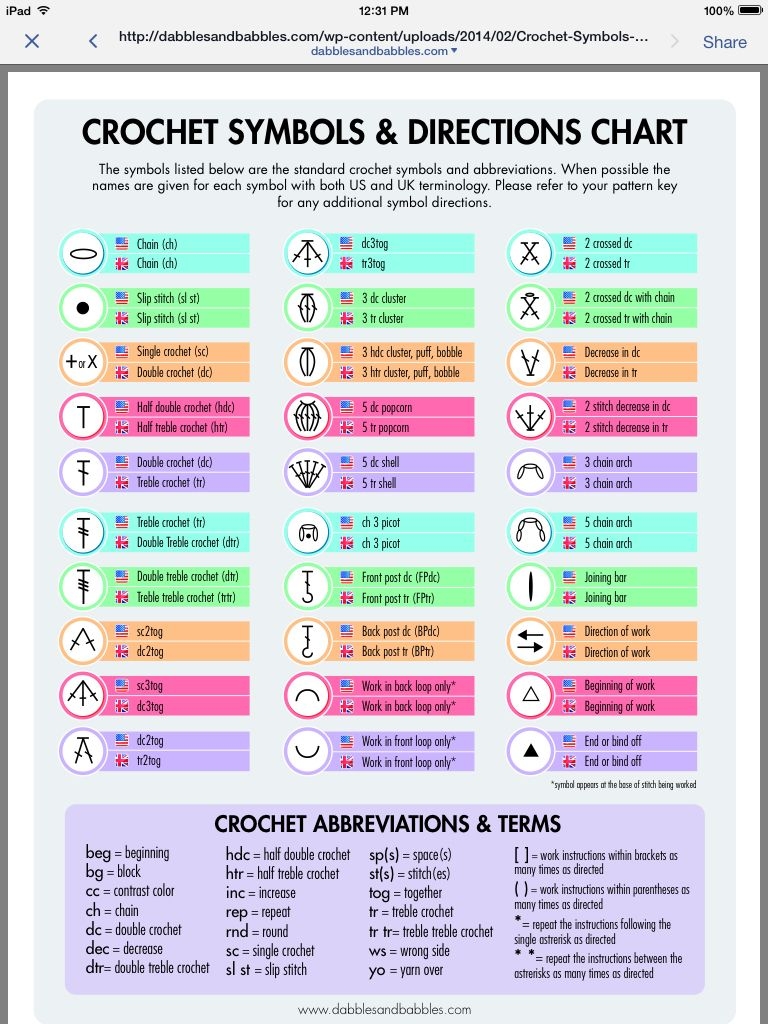Crochet Symbols Chart Printable Dev onallcylinders