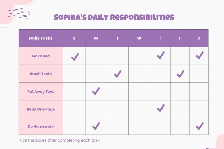 Daily Responsibility Chart Template In Illustrator PDF Download