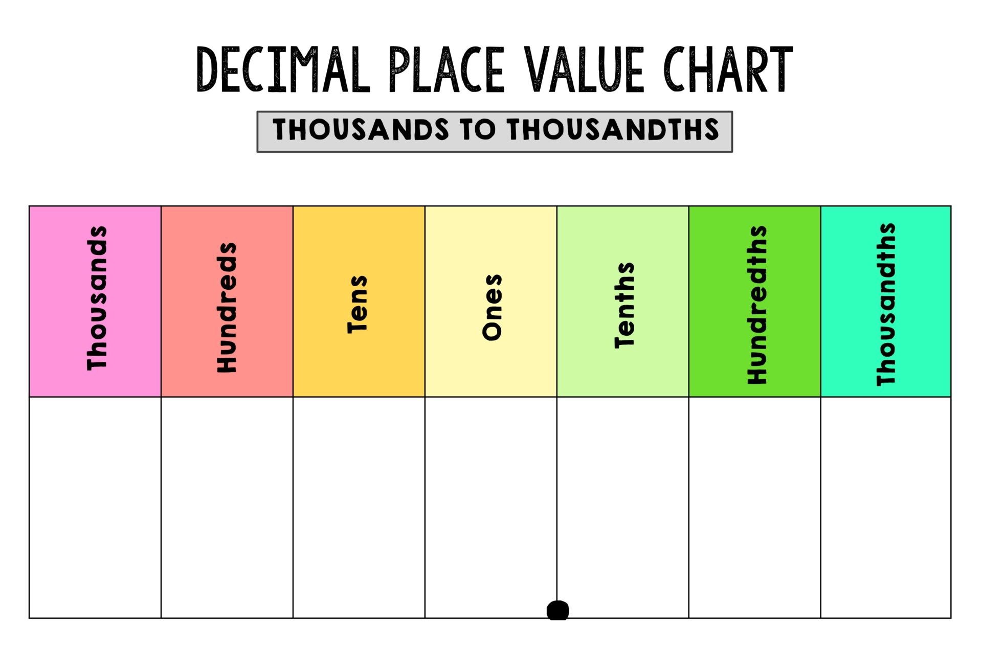 Decimal Chart 10 Free PDF Printables Printablee Decimal Chart 