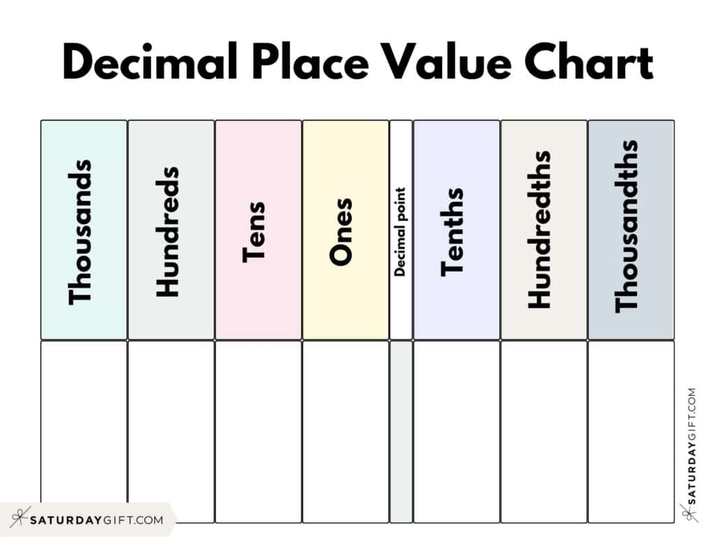 Decimal Place Value Chart Free Printable Place Value Chart With 
