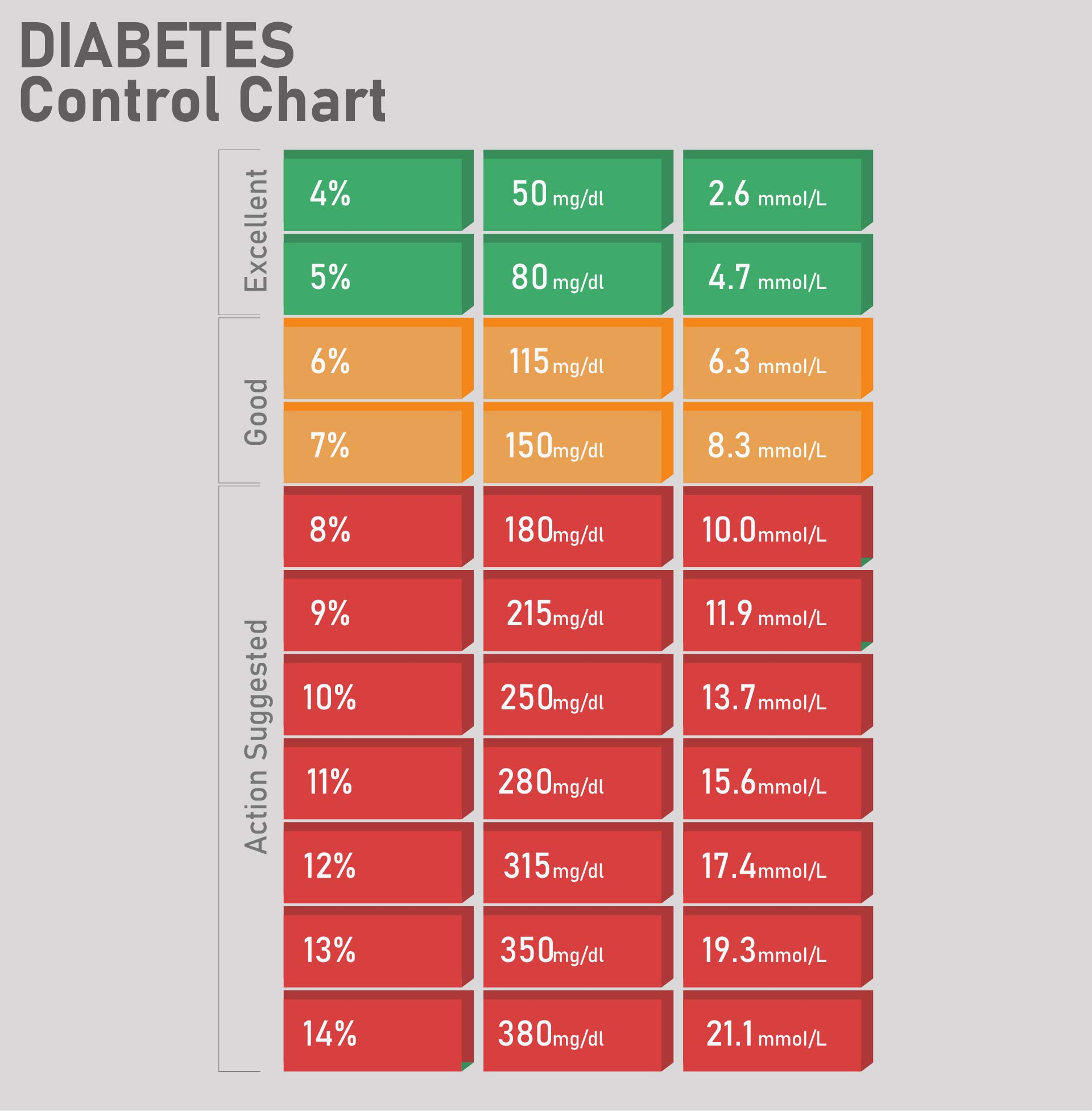 Diabetic Blood Sugar Chart 10 Free PDF Printables Printablee