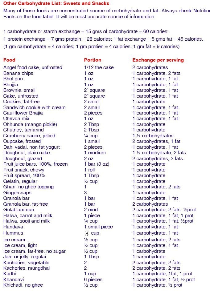 Diabetic Food Chart Printable