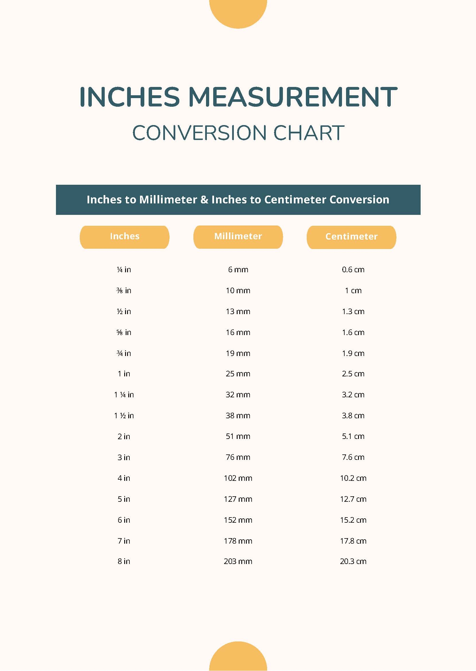Distance Measurement Conversion Chart In PDF Download Template
