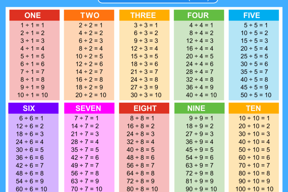 Division Chart Printable Fillable Form 2024