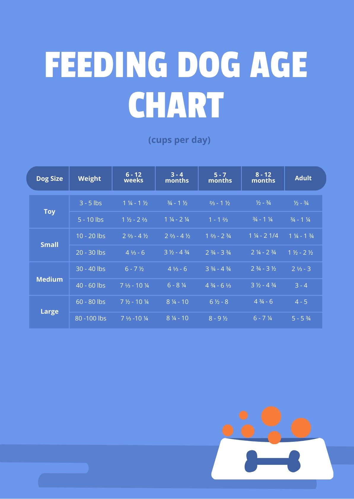 Dog Feeding Chart By Weight
