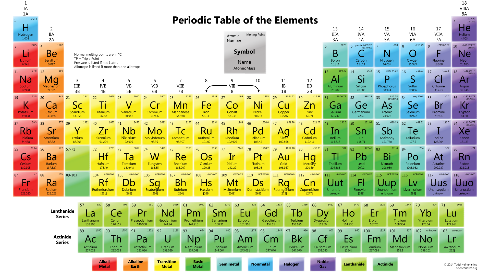 Dommopa blogg se Printable Periodic Table Of Elements Chart And Data