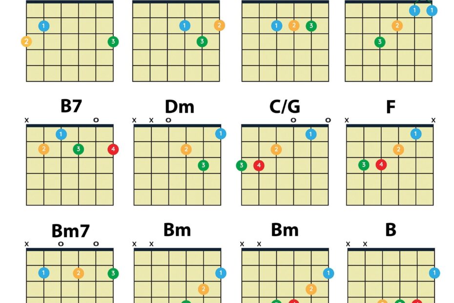 Easy Guitar Chords PDF Download Beginner Printable Chord Chart Poster