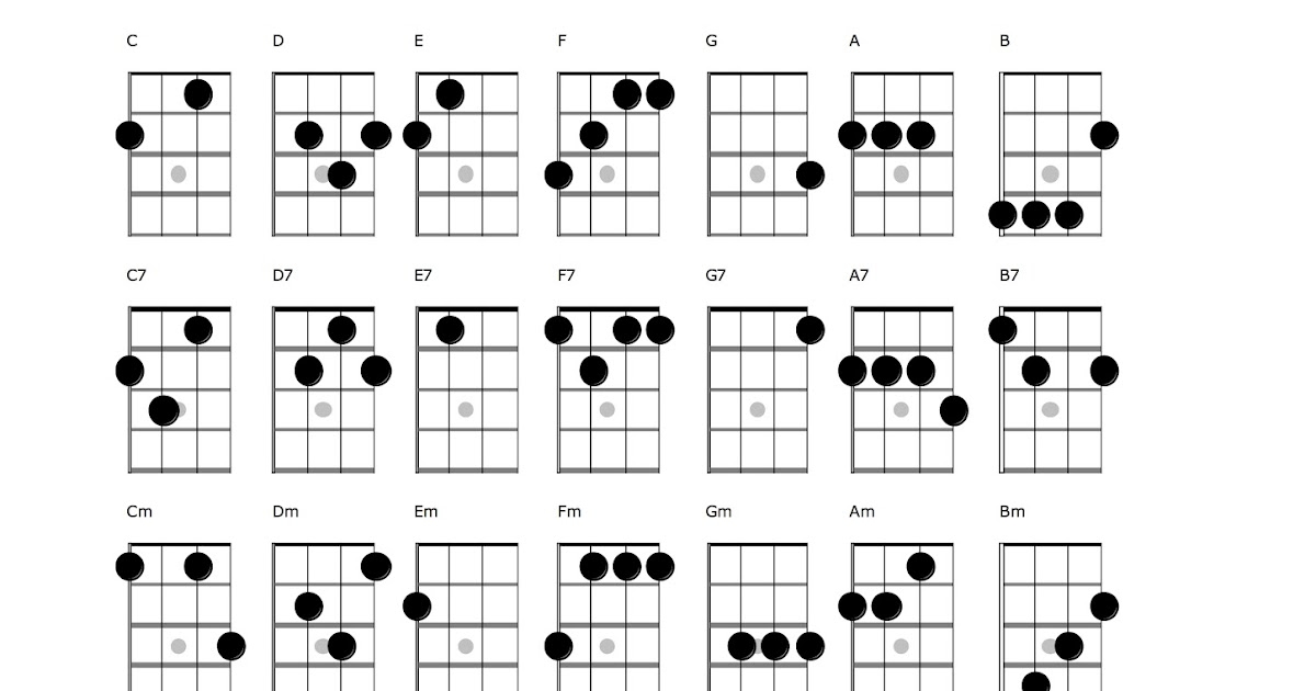 Easy Uke Chord Chart