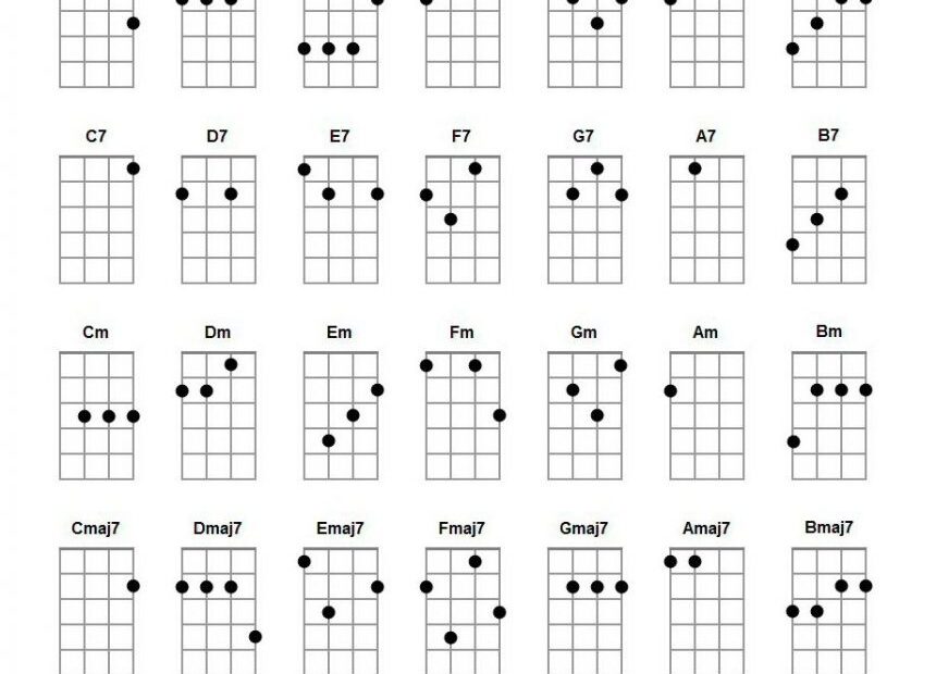 Easy Uke Chord Chart Printable FREE Printables