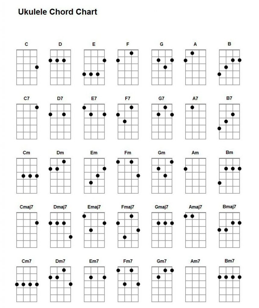 Easy Uke Chord Chart Printable FREE Printables