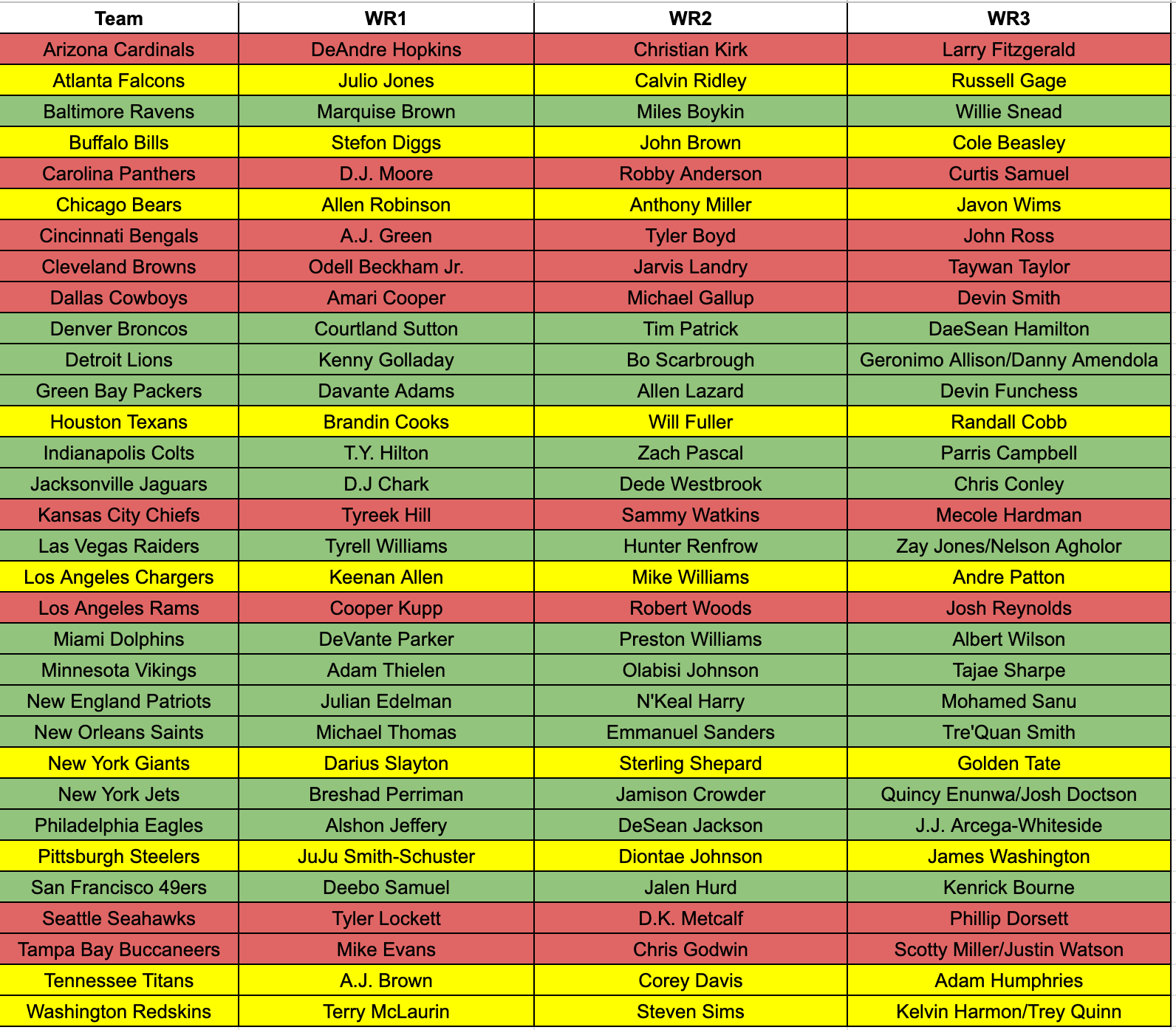 Espn Nfl Depth Charts 2024 Printable Janine Carmela