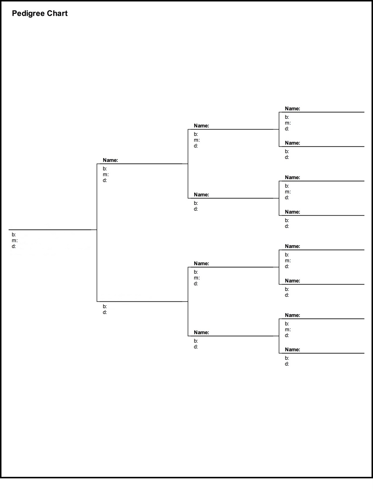 Family Pedigree Chart Printable