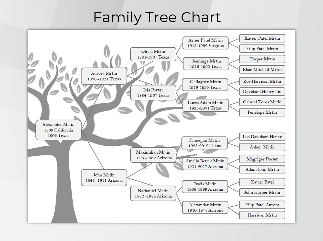 Family Tree Chart Printable Family Tree Templates Digital Pedigree 