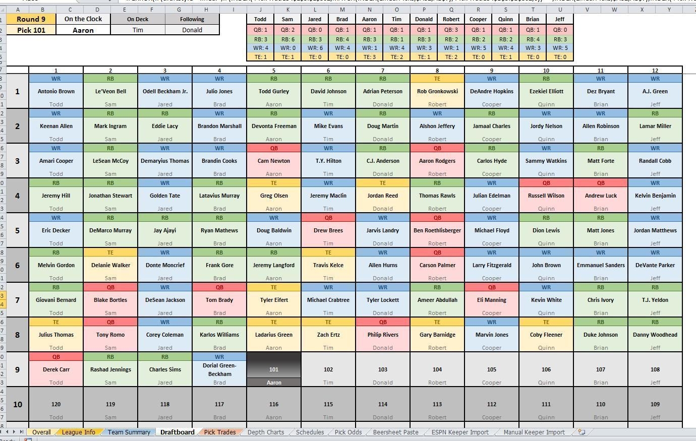 Fantasy Football Depth Charts Printable