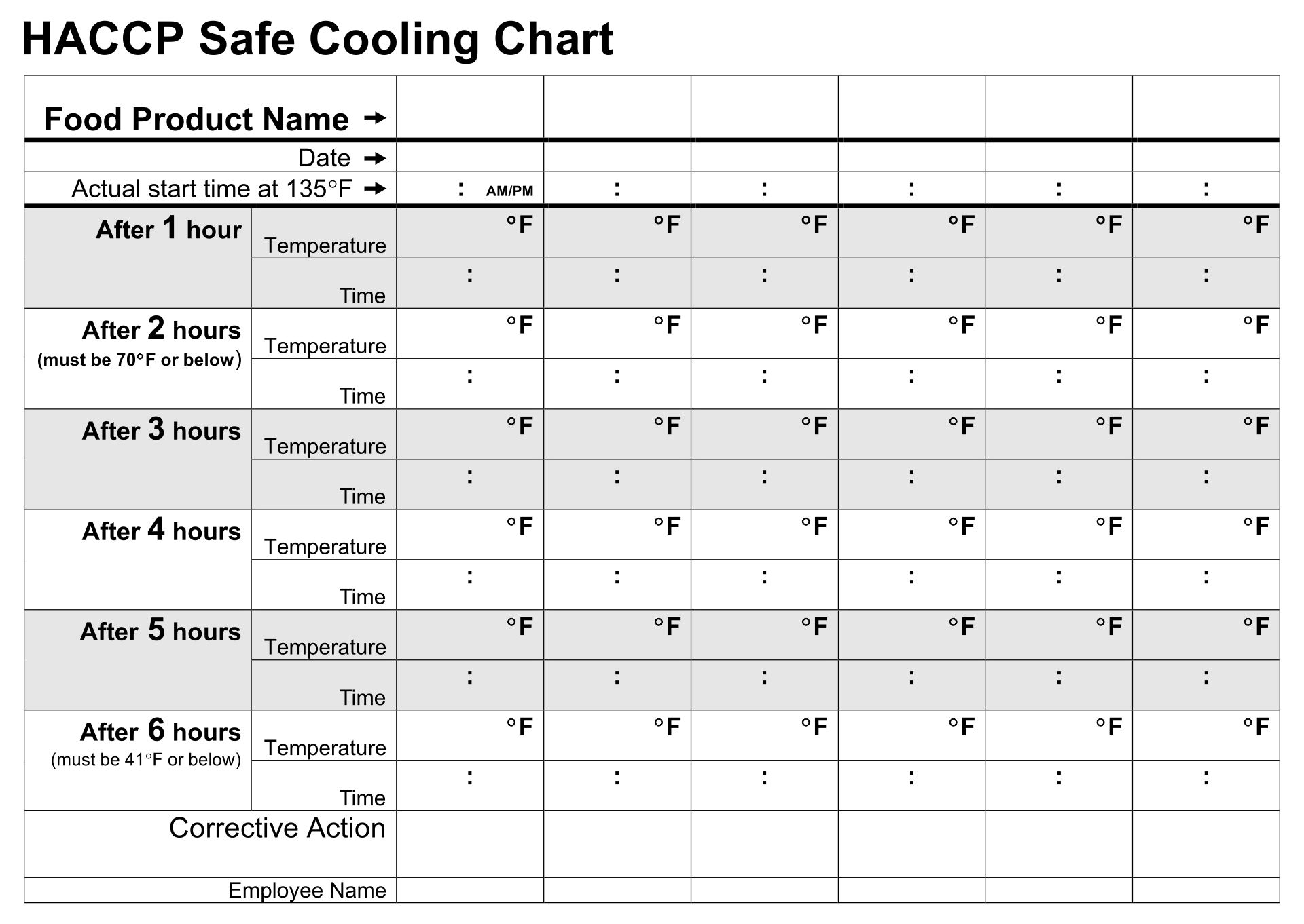Food Temperature Chart 10 Free PDF Printables Printablee