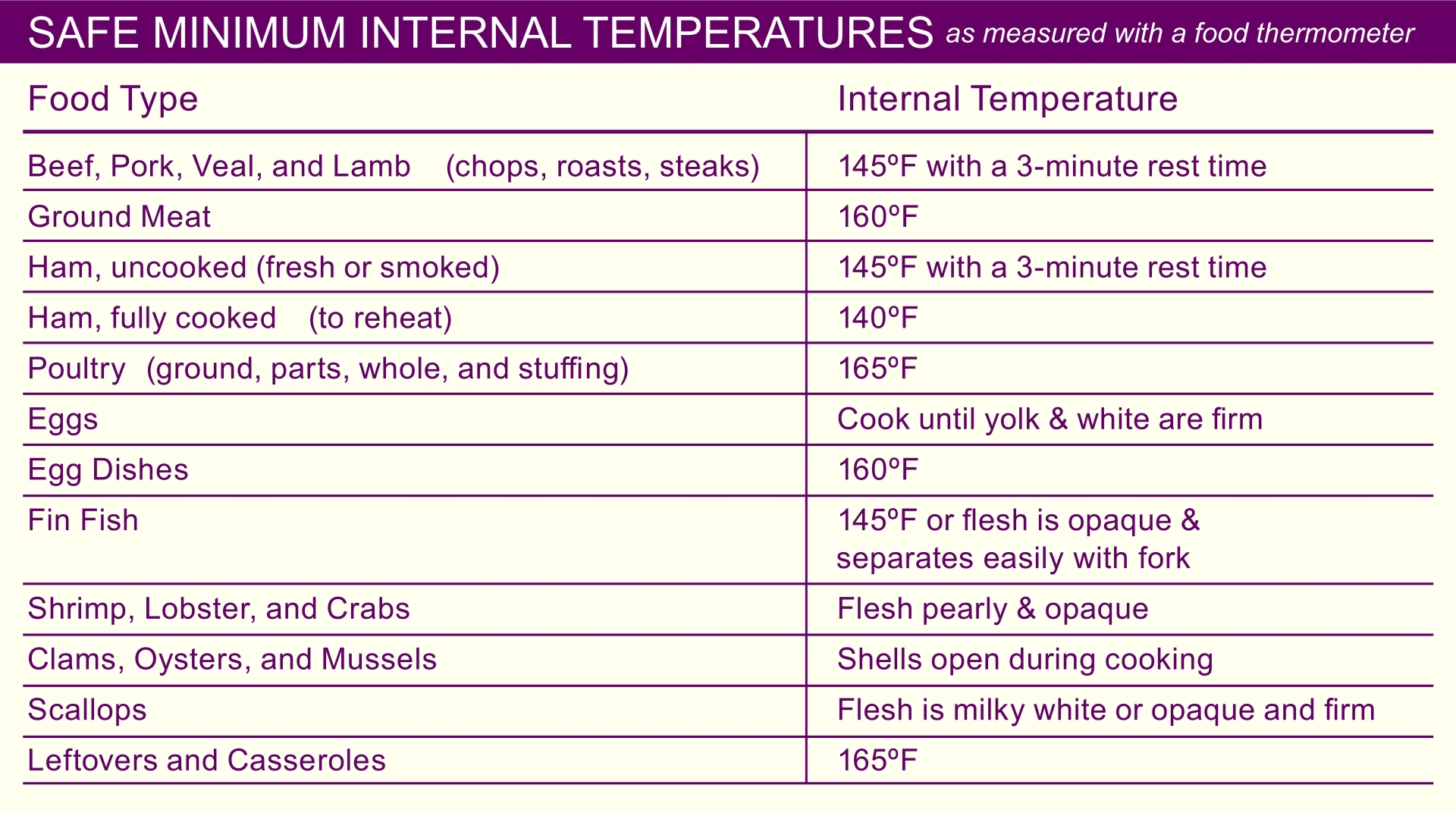 Food Temperature Chart 10 Free PDF Printables Printablee