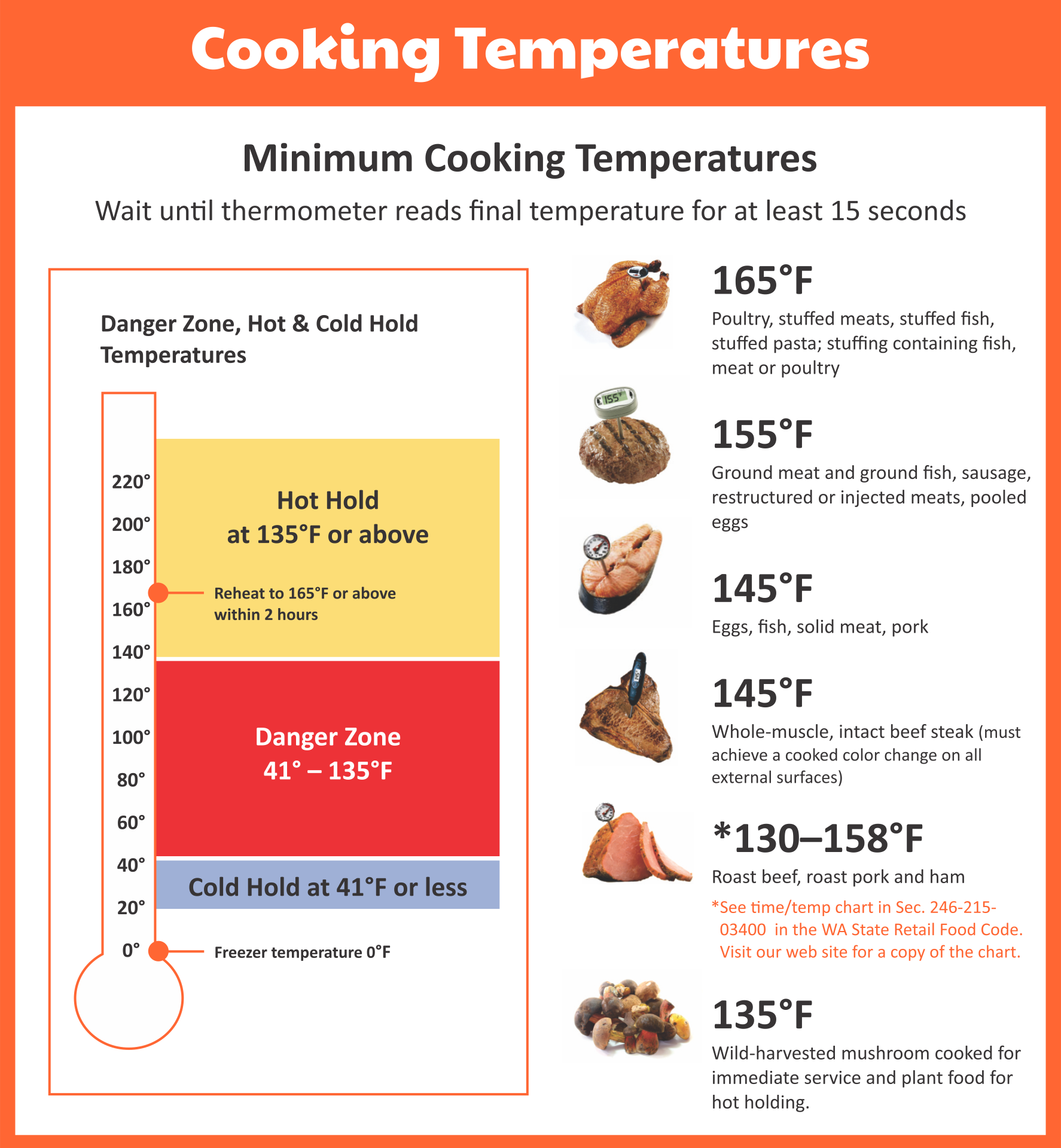 Food Temperature Chart 10 Free PDF Printables Printablee
