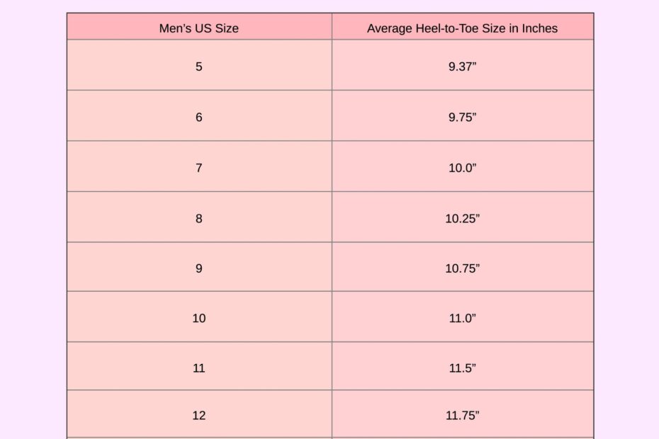 Foot Chart Size Printable Prntbl concejomunicipaldechinu gov co