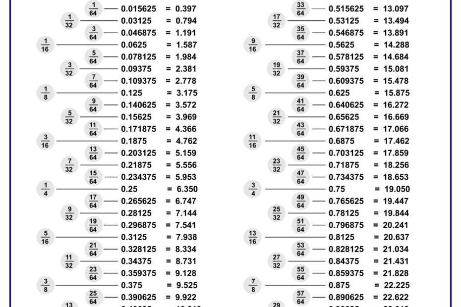 Fraction Decimal Chart Printable Decimal Chart Multiplication Chart