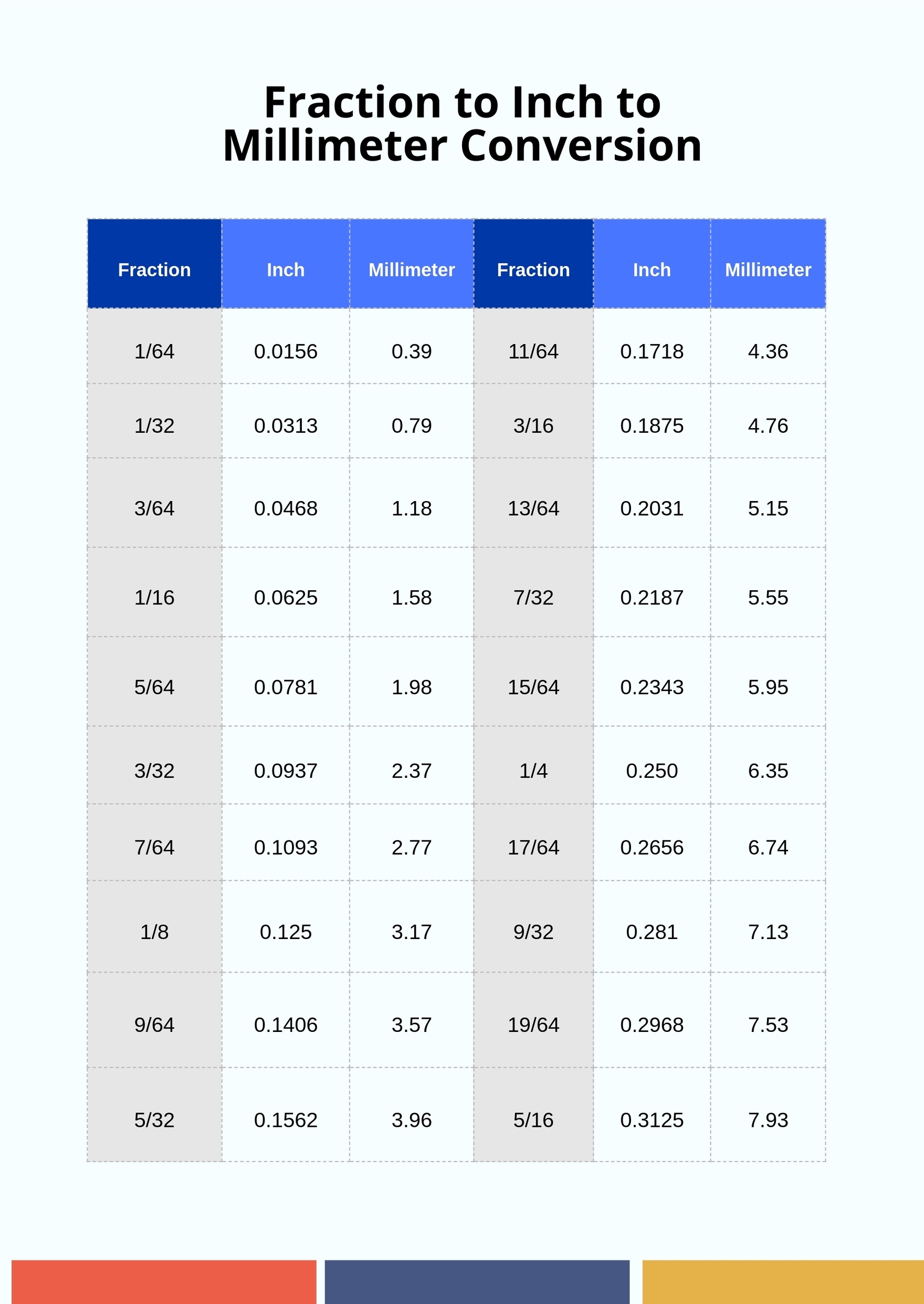 Fraction Decimal Millimeter Conversion Chart In Illustrator PDF 