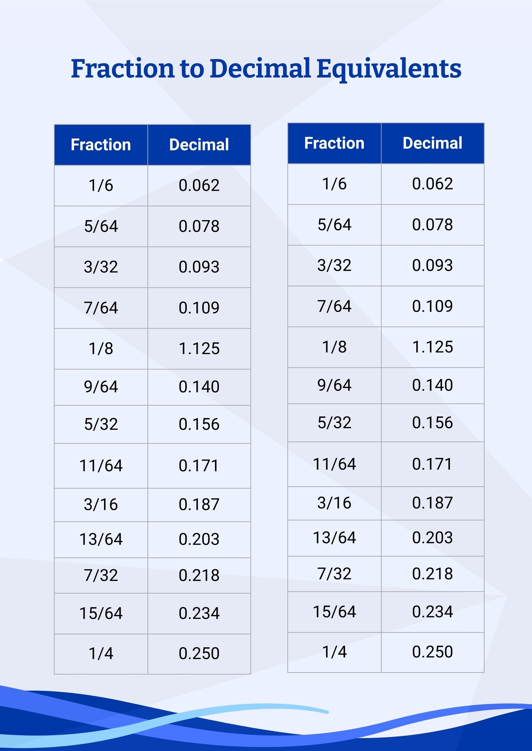 Fraction Percent Decimal Conversion Chart Free 46 OFF
