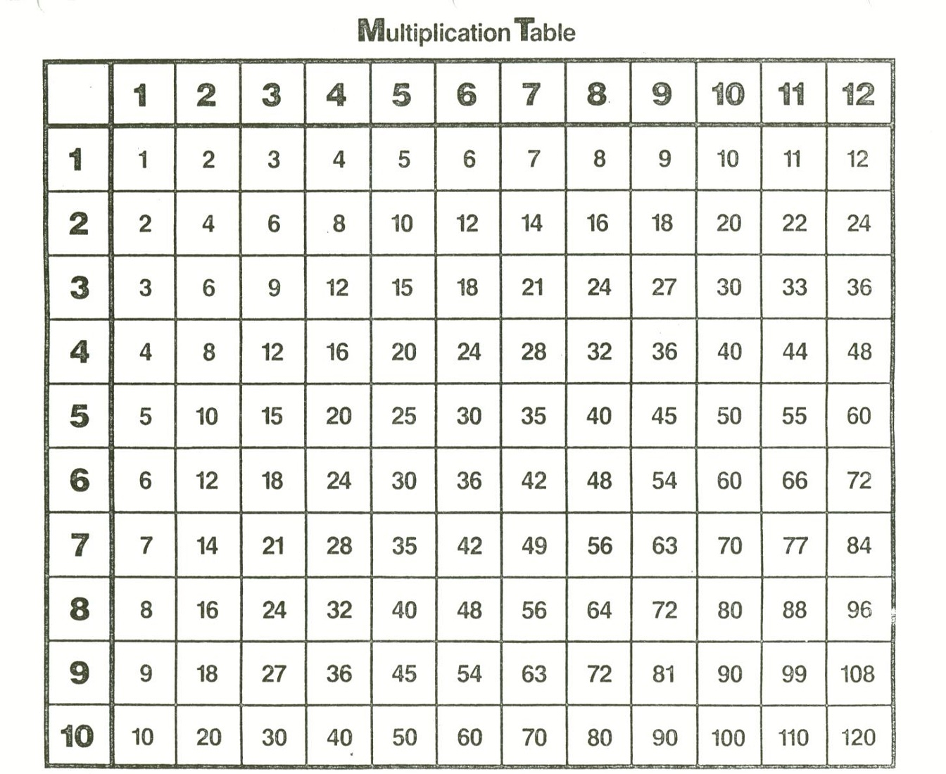 Free And Printable Multiplication Charts Activity Shelter