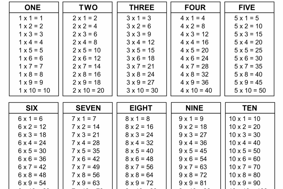 Free Black And White Multiplication Chart printable The