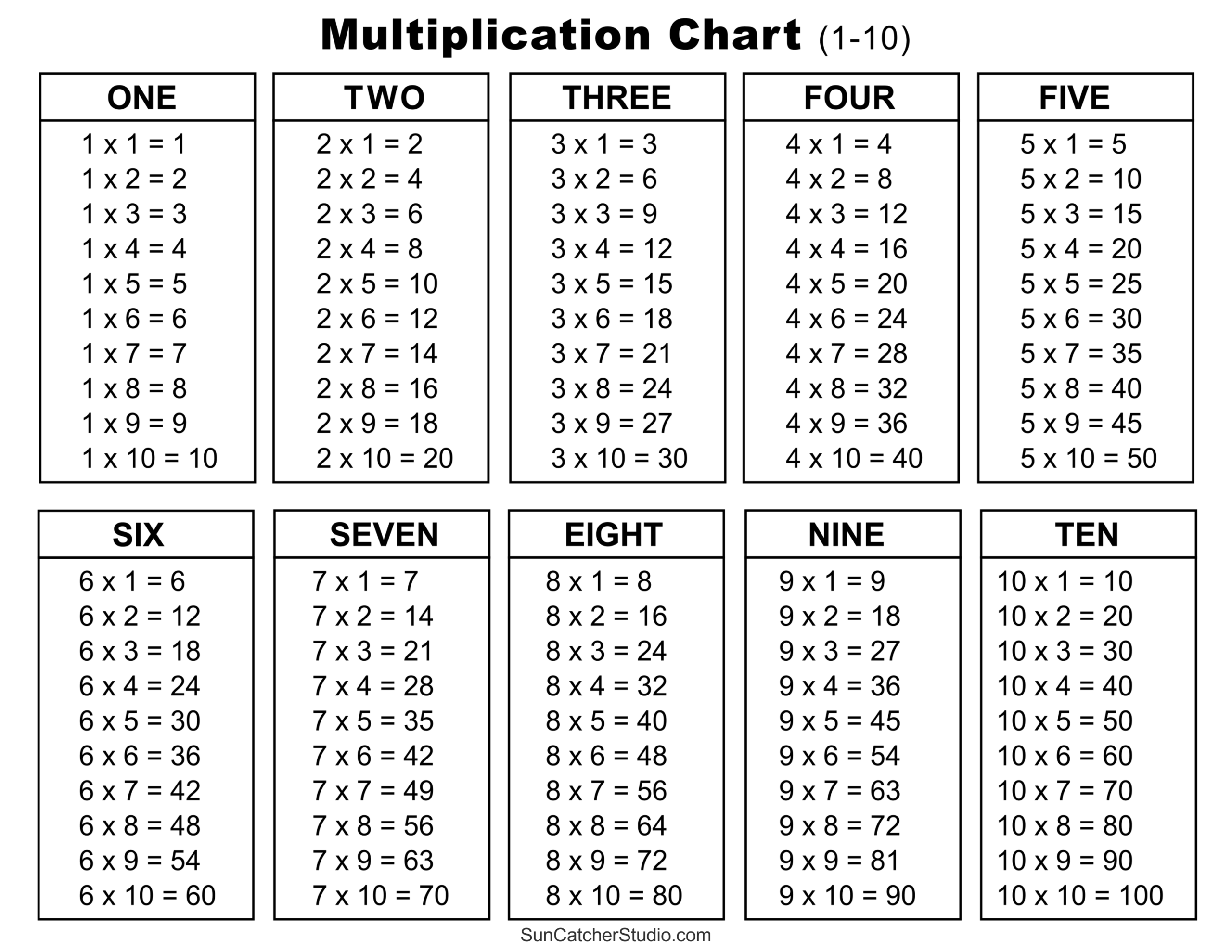 Free Black And White Multiplication Chart printable The 