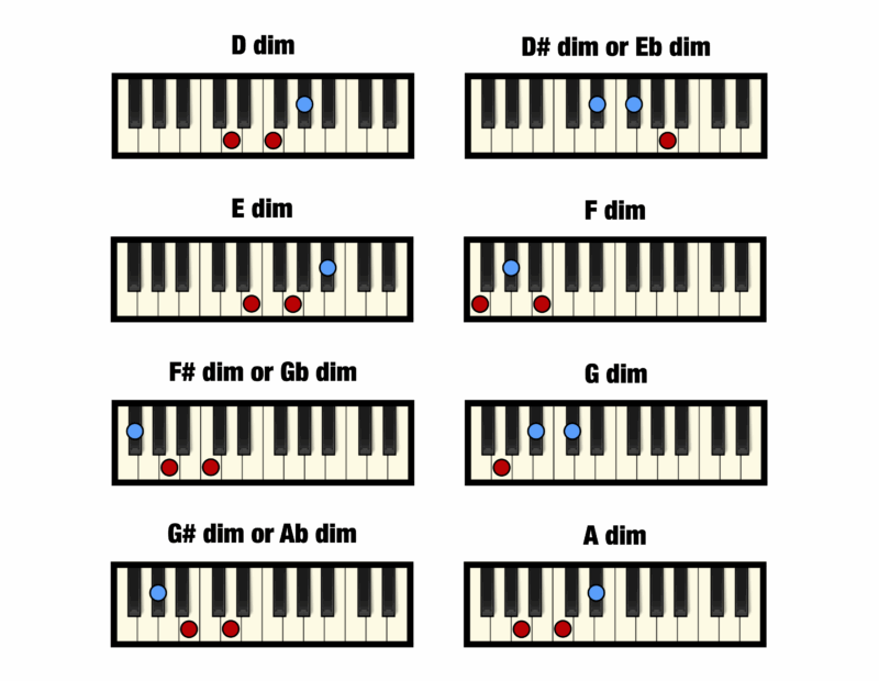 Free Diminished Piano Chord Chart Printable Professional Composers
