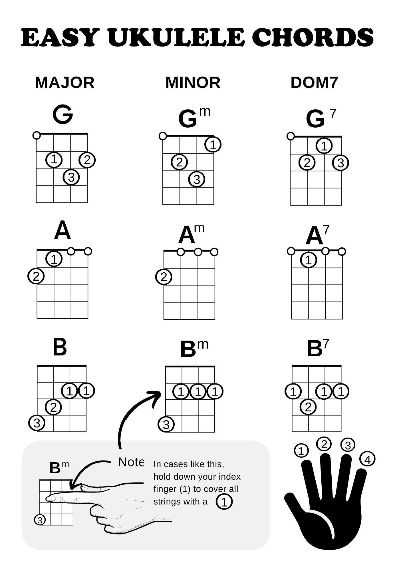 Free Free Printable Basic Ukulele Chord Chart Download Free Free 