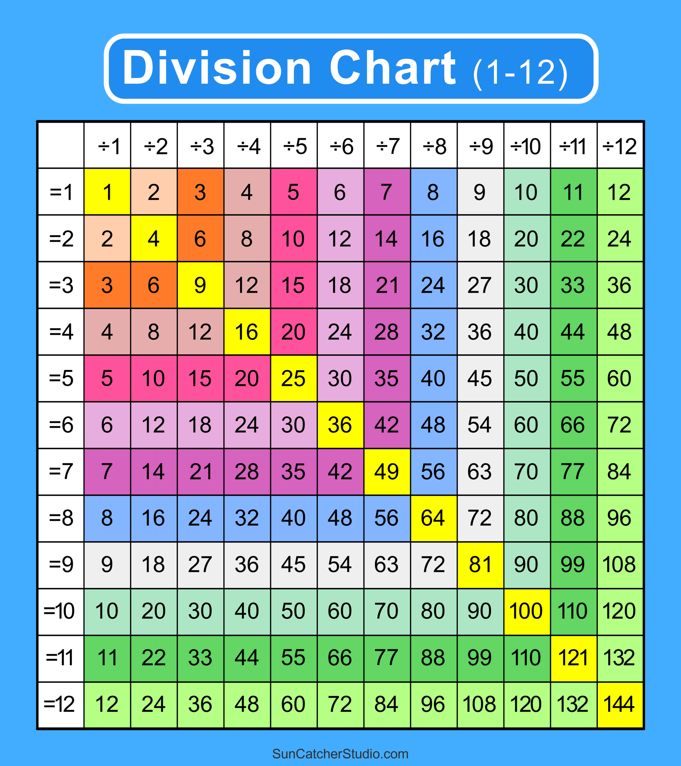 Free Free Printable Division Chart Worksheets Download Free Free 