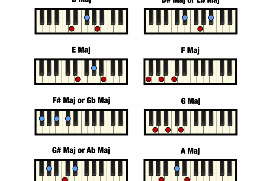 Free Piano Major Chord Chart Printable Professional Composers