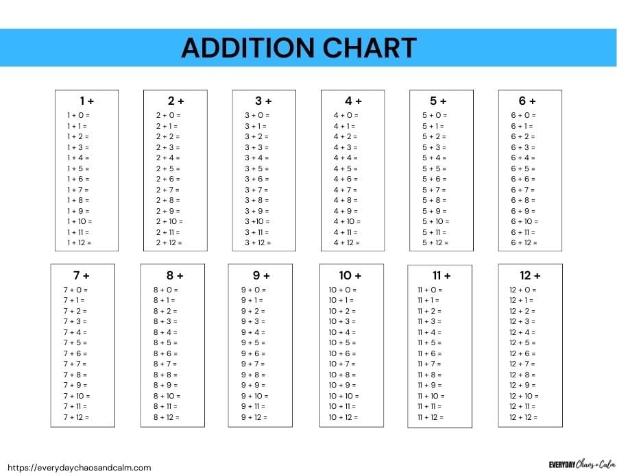 Free Printable Addition Charts And Worksheets