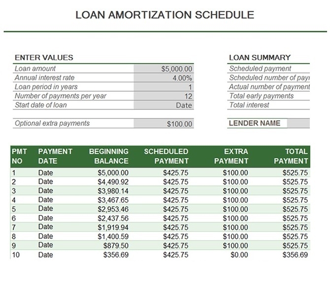 Free Printable Amortization Chart Enter These Values Into The 