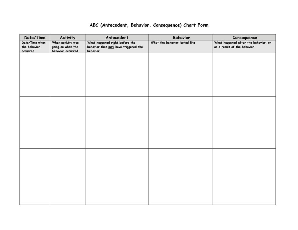 Free Printable Antecedent Behavior Consequence Chart BehaviorChart