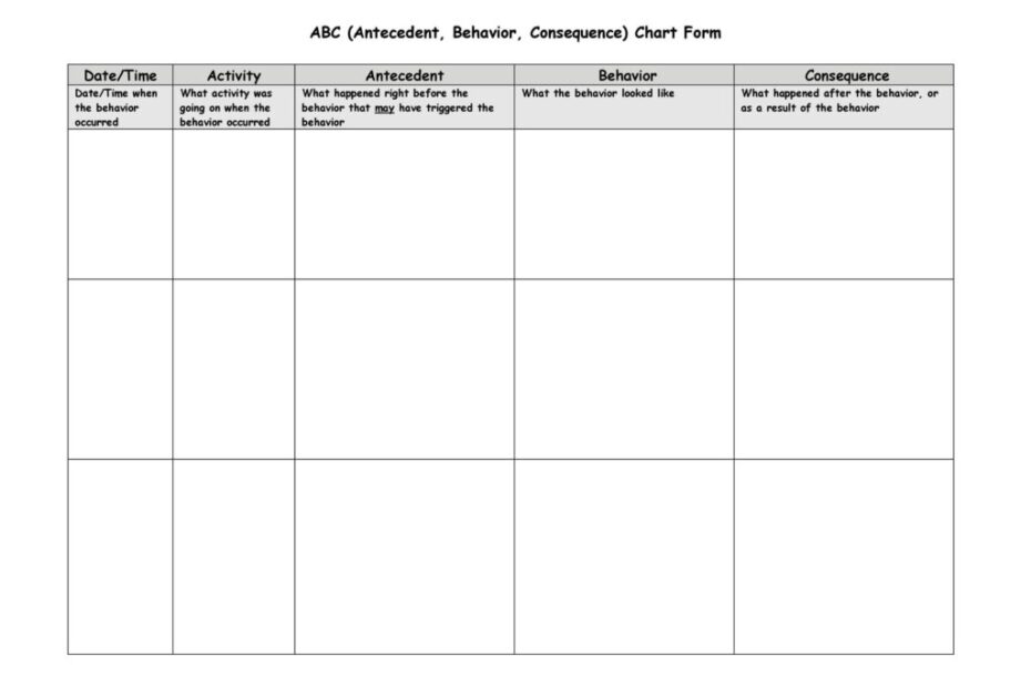 Free Printable Antecedent Behavior Consequence Chart BehaviorChart