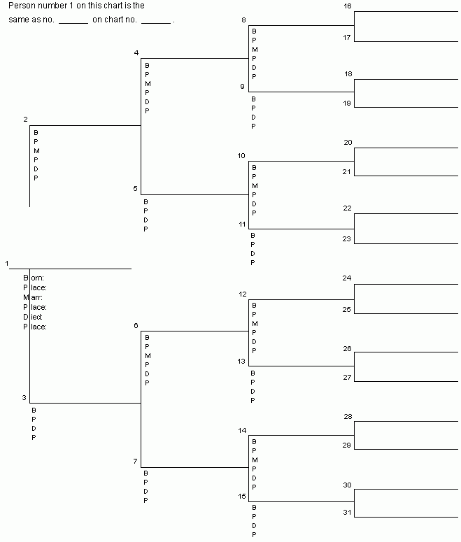 Free Printable Blank Pedigree Chart