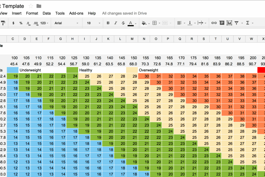 Free Printable Body Mass Index Chart