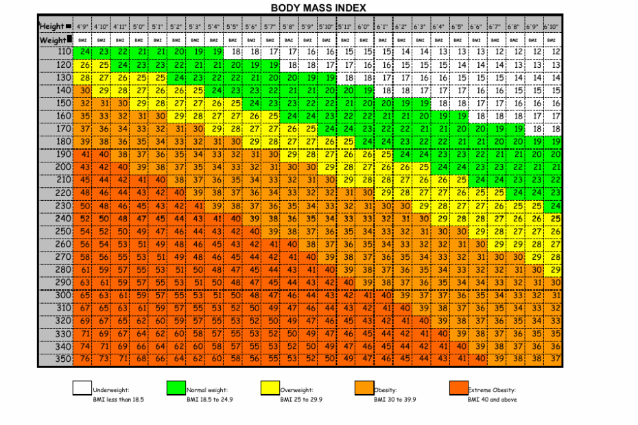 Free Printable Body Mass Index Chart Hot Sex Picture