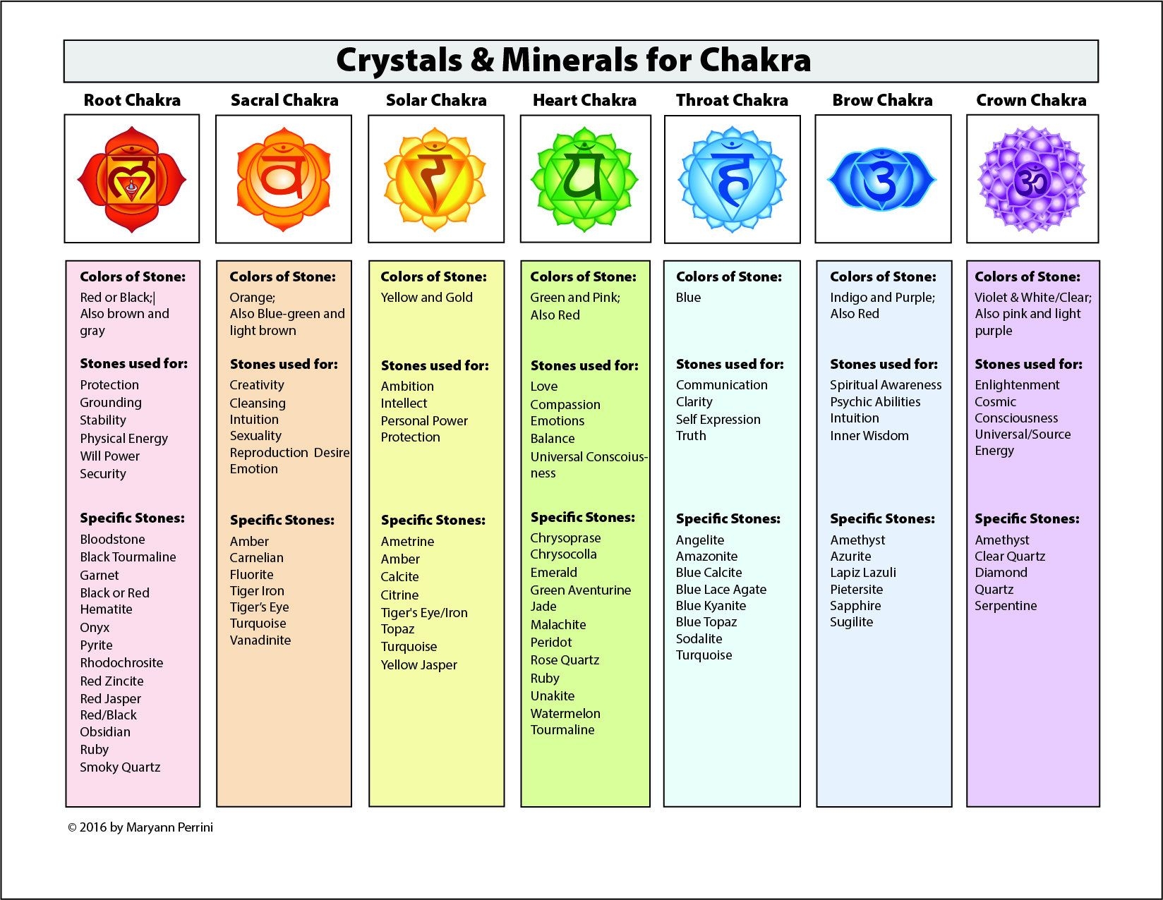Free Printable Chakra Chart Pdf Printable Word Searches