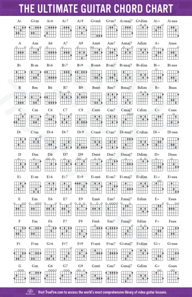Free Printable Guitar Chord Chart Basic Guitar Chords Chart Down Bilarasa
