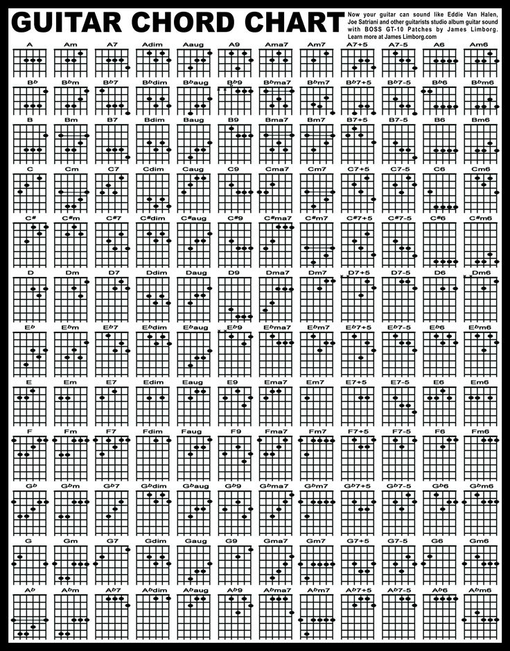 Free Printable Guitar Chords Chart With Finger Numbers Pdf Download 