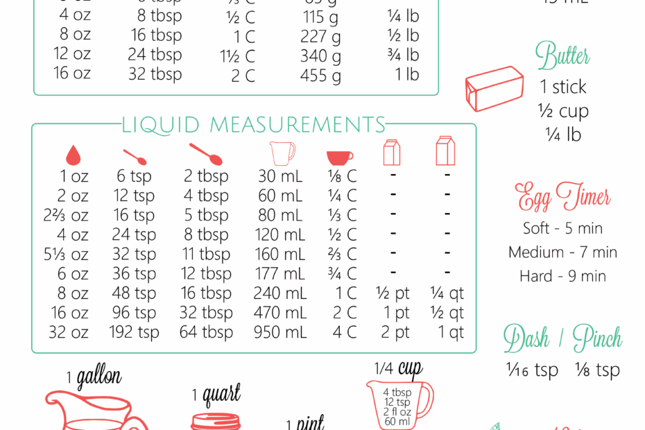 FREE Printable Kitchen Conversion Chart