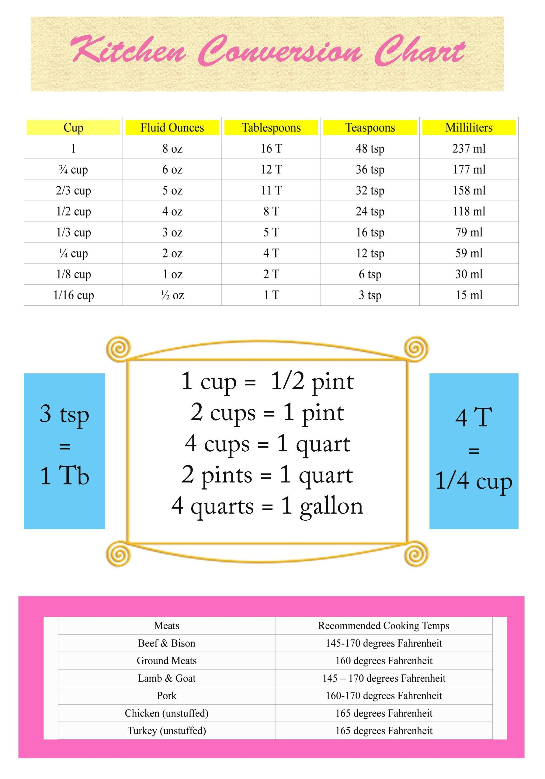 Free Printable Kitchen Conversion Chart Image To U